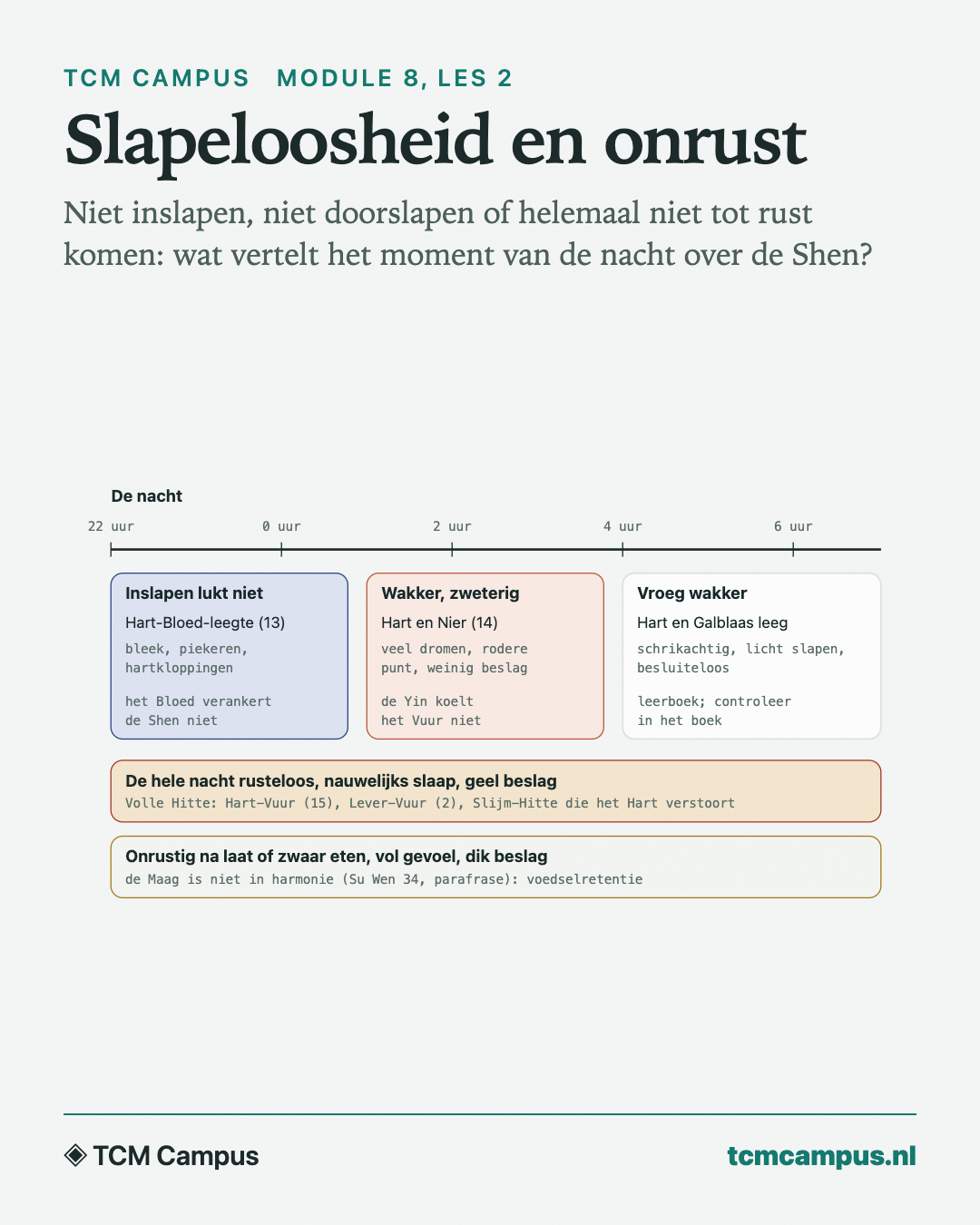 Slapeloosheid en onrust: Niet inslapen, niet doorslapen of helemaal niet tot rust komen: wat vertelt het moment van de nacht over de Shen?
